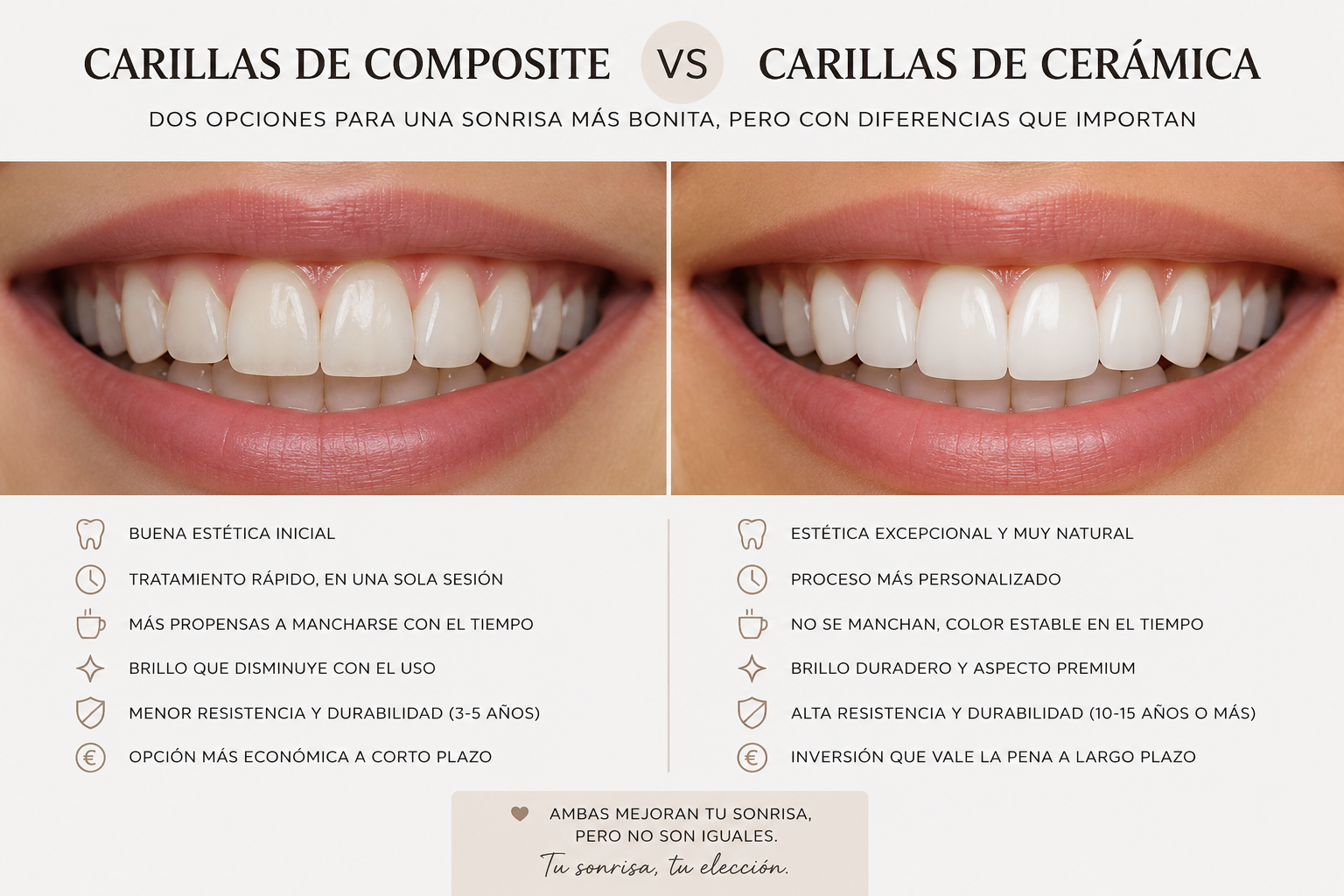 Carillas de cerámica vs carillas de composite